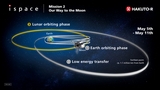 Il lander lunare commerciale giapponese ispace HAKUTO-R Resilience è entrato in orbita lunare