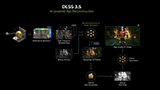 NVIDIA DLSS 3.5 svelato: con Ray Reconstruction qualità ancora maggiore