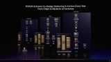 NVIDIA, nel futuro c'&egrave; la GPU Feynman con die stacking e HBM custom, ma anche la CPU Rosa