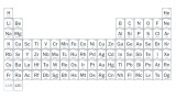 Elemento 120 possibile? Una nuova scoperta apre alla possibilità di ampliare la tavola periodica