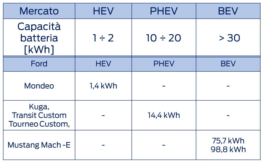 Huawei Colonnina di ricarica 7.4kw MONOFASE - IO Solar